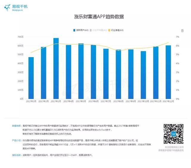 2017年度证券服务类TOP20榜单 | 活动促进黏度