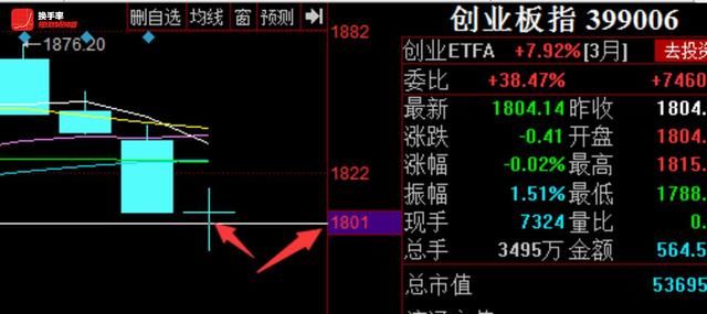 中国股市还有多久才能迎来大牛市？