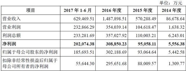 全球新能源电池龙头“独角兽”宁德时代即将上市，相关概念股一览