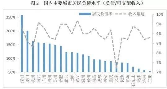 未来哪些城市的房子最有潜力？这三个地方不得不看！