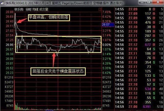 龙头股怎么抓？北京一老教授研股多年，总结出一套龙头股实战技巧