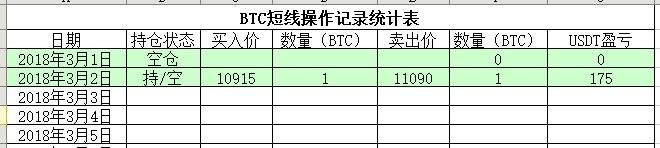 百万到财富自由 | 每天坚持更新的实盘操作日志