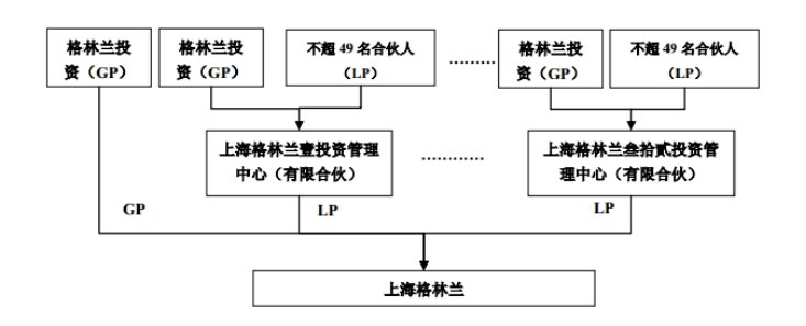 有限投资合伙