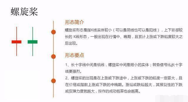 史上最全的股票技术K线详解，学会足以横行中国股市，新手法宝！