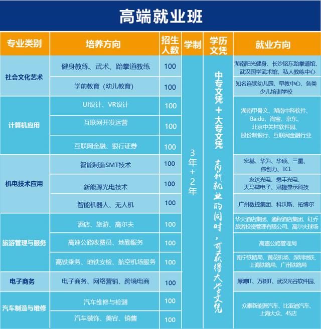 长沙环球职业中专学校2018年招生工作全面启