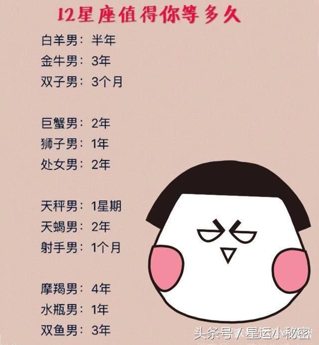 超过这个时间，就不要再等12星座的男生了！