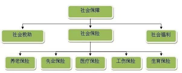 未富先老:中国老龄化不可承受之重