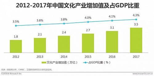 到2020年 我国文化产_我国文化遗产有哪些(2)
