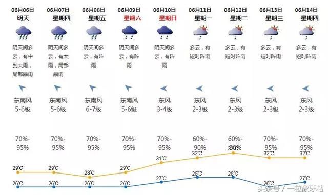 第4号台风来了！今年首次影响深圳！未来这一周都是雷雨啊……