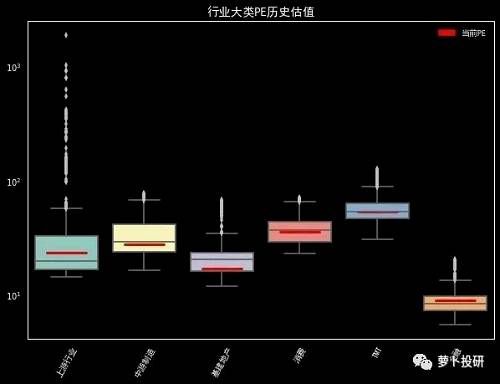 全市场复盘：等待明确的入场信号 建议选择两类股