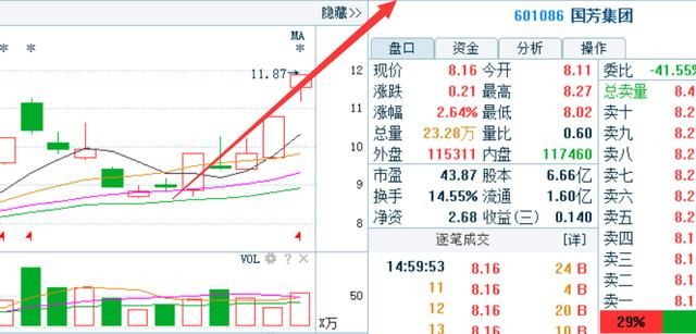 白酒第一妖王86跌至6元，遭大股东8亿增持，年底行情势不可挡！