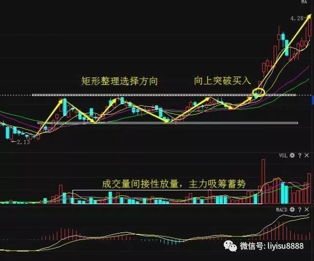 一位超级牛散自创“均线粘合向上发散”选股战法，精准捕捉直线拉