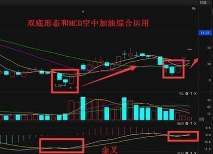 中国股市再次迎来大血洗，A股或将提前跨入“暴利时代”！