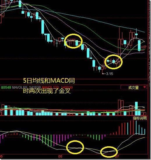 详细实用均线选股法 学习+收藏