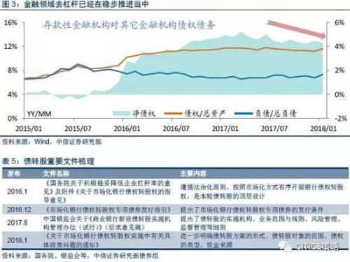 中信策略：改革预期提振风险偏好 主题行情倒可布局