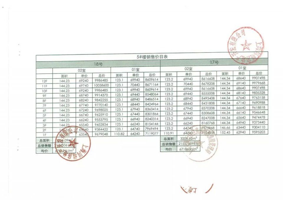 C妈看房记 -古美、玫瑰公馆、平南小学学区房，美女踩盘