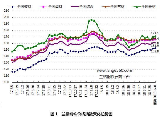 兰格预测：频繁限产再度拉起钢市？