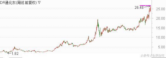 细数A股10年超级牛股，一股10年100倍，何必羡慕巴菲特！