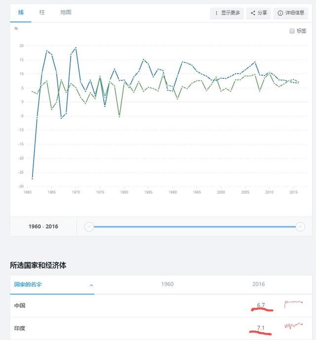 1960年中国gdp_2020年中国gdp