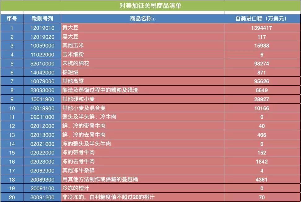 反击美国,中国手里至少有这七个筹码!