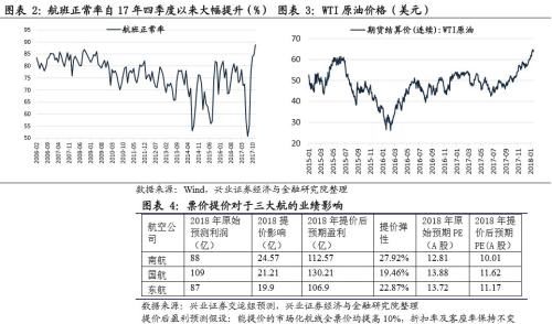 兴业证券周策略：春耕反弹行情继续