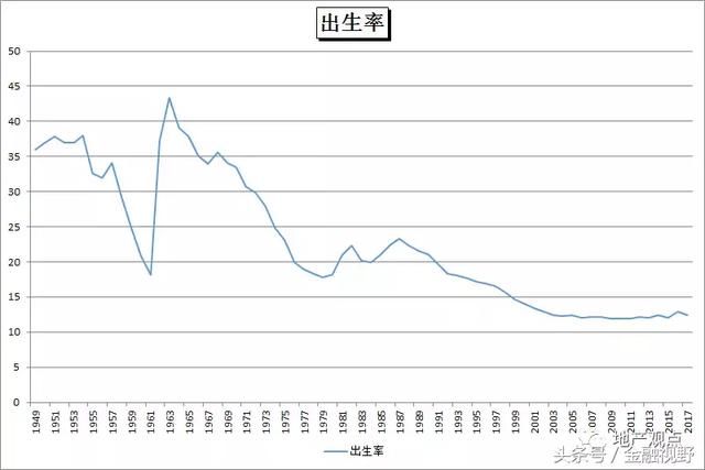 四大因素转变：中国房地产将退出历史舞台