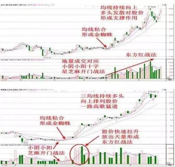 民间高手分享：A股选股技巧，抓板羡煞旁人，实用精湛