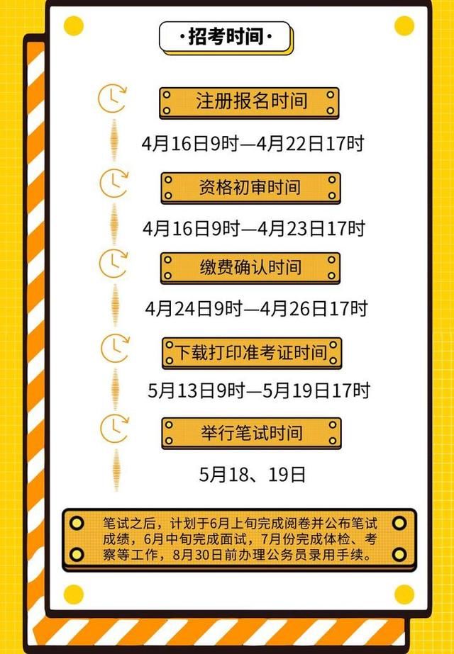 2019年浙江省公务员考试今起报名 截至今日1
