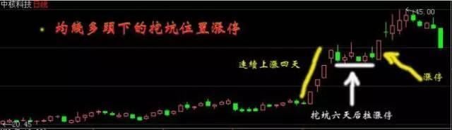 追涨停战法技巧，精通轻松抓涨停！