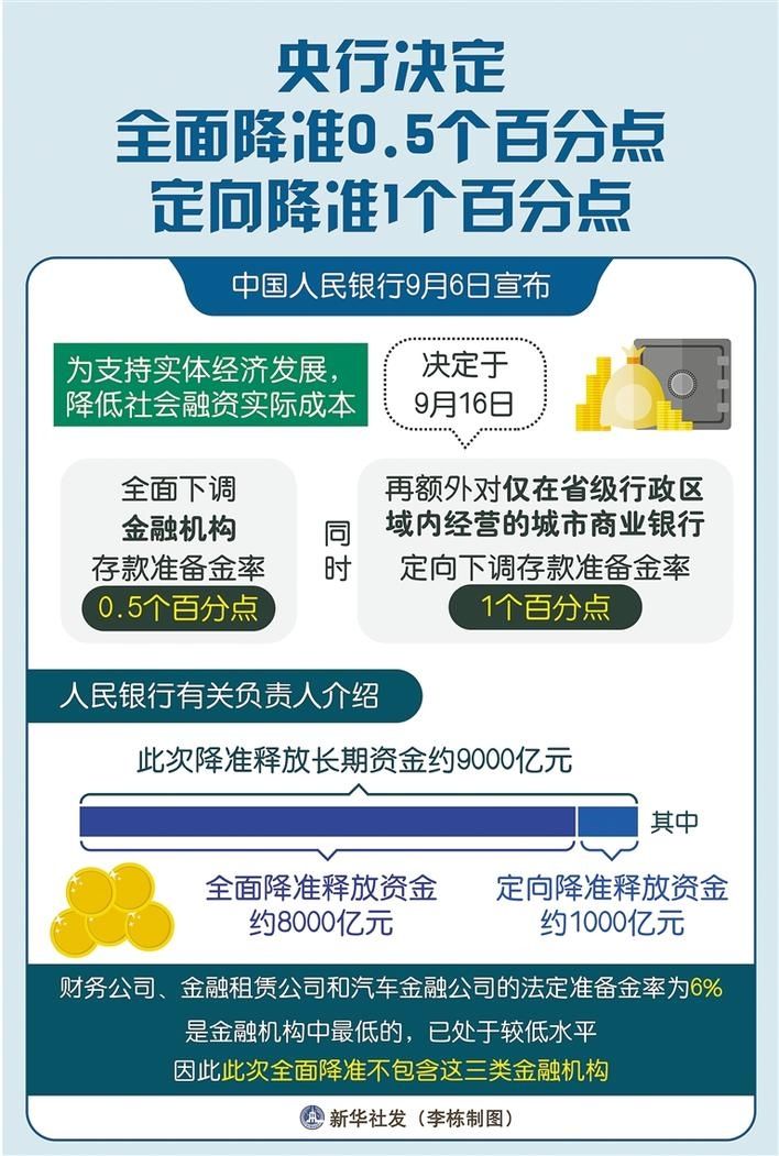 什么叫央行降准释放资金