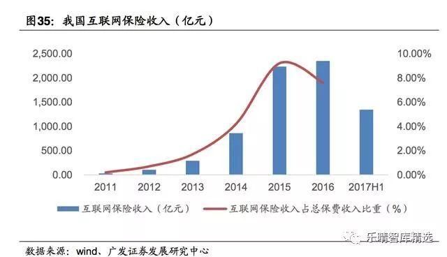 保险营销渠道深度报告：保险代理人，量质齐升渠道为王