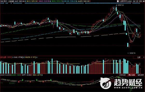 午评：创业板冲高回落 工业互联网延续强势