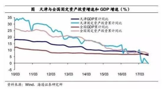 东北还未振兴！又一个大城市的经济要掉下去了