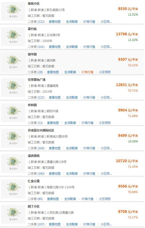 房价要跌？连云港500所小区房价新鲜出炉！你家房子值多少钱？