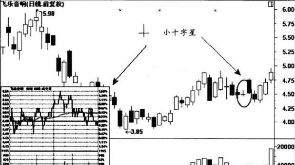 一位股市天才的饭后闲谈：股票起飞之前，都会出现这样的K线特征