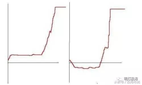 新手炒股不能干的事！看看哪些你干了百万新手忙着收藏！