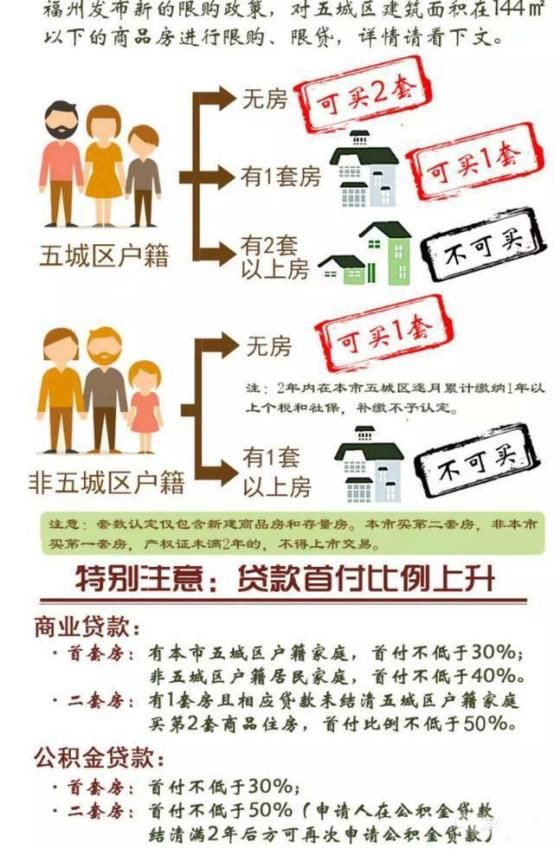 最新出台！2018全国买房限购各城市政策汇总