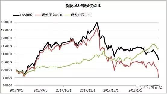 两大利好催生节日红 创业板暴涨近4%