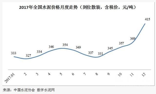 2017年水泥行业经济运行及2018年展望