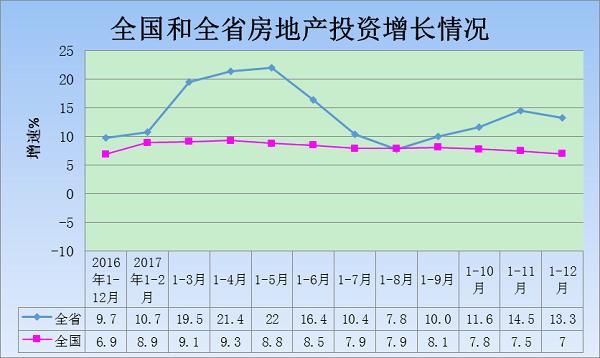 2017年陕西商品房销售面积高位震荡回稳 库存减少