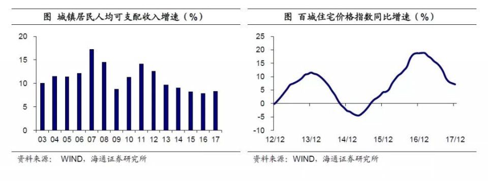 种种迹象显示:房价这次真的涨不动了!