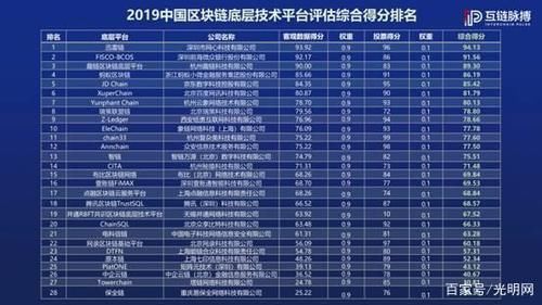 中国2019年发展数据