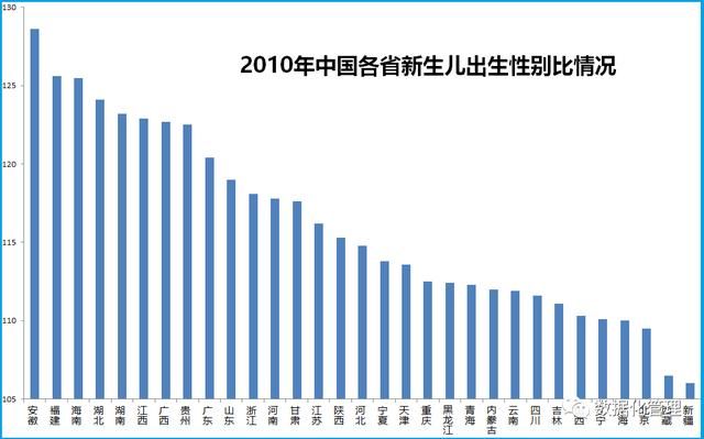 中国哪里的男人最怕老婆？