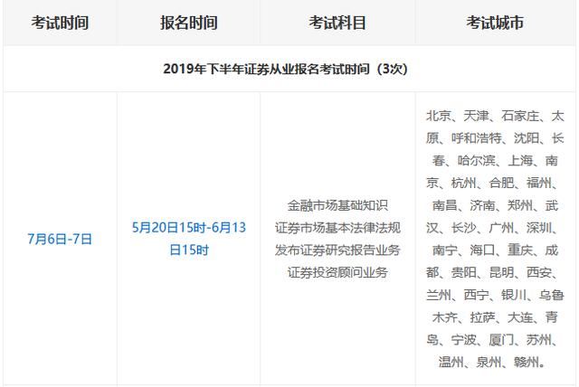 一览表:2019年下半年证券从业报名考试时间
