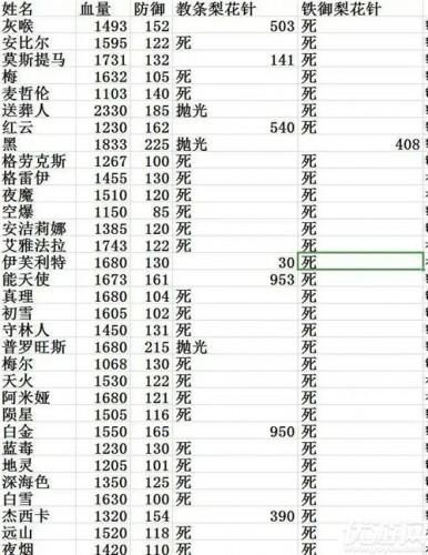 明日方舟阿技能