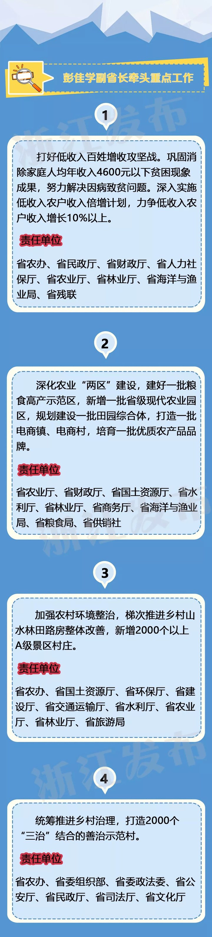 浙江省省长、副省长2018年及今后5年忙什么?