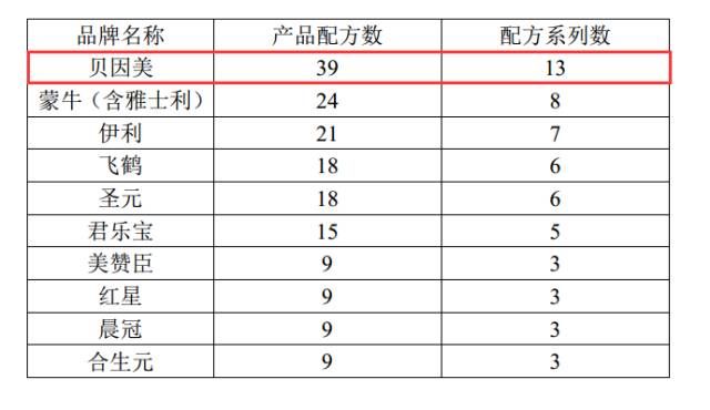 曾经奶粉巨头，如今预亏10亿！贝因美，为何一步步沦落成这样……