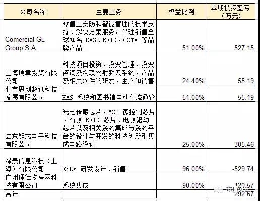 左手新零售 右手大健康:思创医惠能诞生马爸爸所说的首富吗?