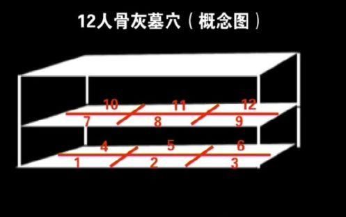 买不起房算什么?广州墓地售价涨幅超房价，最贵卖到42万!