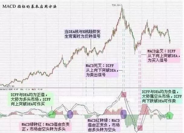 你知道MACD有个十拿九稳的不传战法吗？